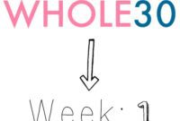 Whole30 Week 1: Wins, Woes, and What’s Next